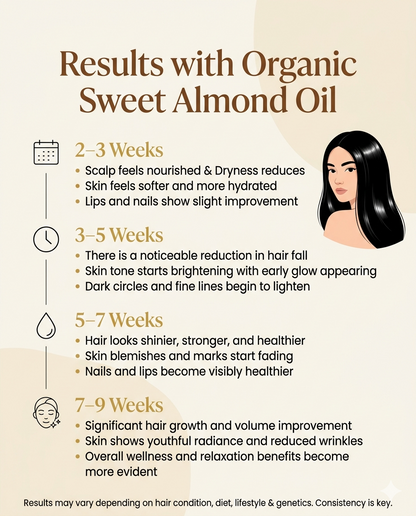 🌰 Organic Sweet Almond Oil